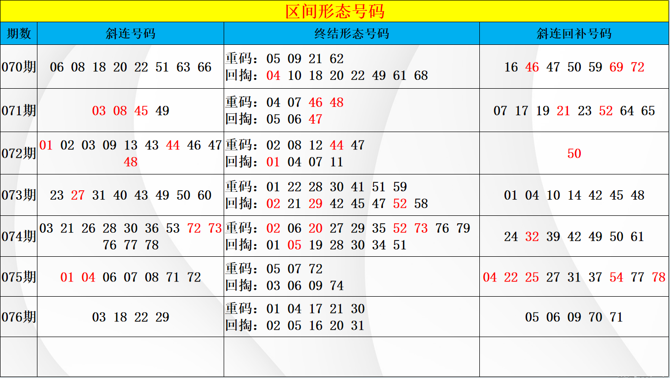 期排列三,专家质合分,析推荐,广东体彩,广东体彩网,广东体彩网官网,体育彩票,广东彩票,体彩开奖,彩票玩法