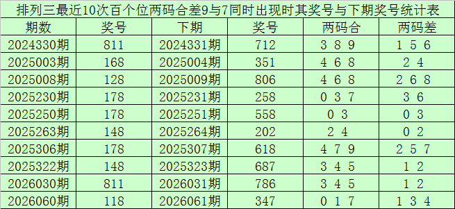 福彩,期舍得壹哥,解析推荐,广东体彩,广东体彩网,广东体彩网官网,体育彩票,广东彩票,体彩开奖,彩票玩法