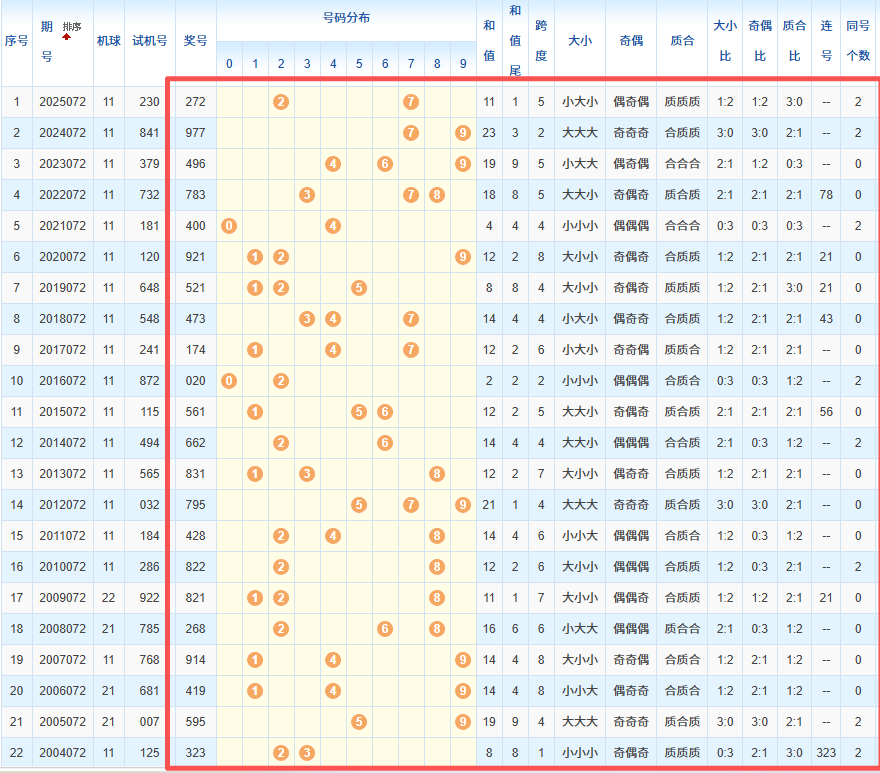 心动蓝波秘,神算攻略,包星绝技揭,广东体彩,广东体彩网,广东体彩网官网,体育彩票,广东彩票,体彩开奖,彩票玩法