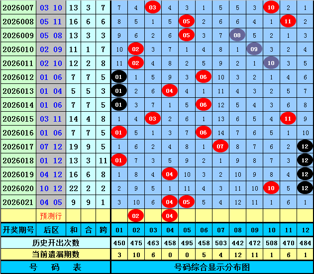 推荐,七星彩,期阿翔精选,广东体彩,广东体彩网,广东体彩网官网,体育彩票,广东彩票,体彩开奖,彩票玩法