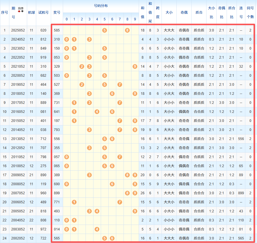 期自然之羽,大乐透红球,胆码专家分,广东体彩,广东体彩网,广东体彩网官网,体育彩票,广东彩票,体彩开奖,彩票玩法