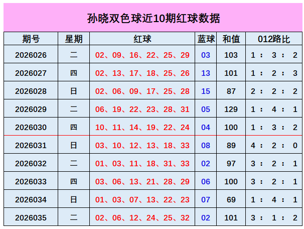 大乐透期号,麒麟八侠精,选五胆码推,广东体彩,广东体彩网,广东体彩网官网,体育彩票,广东彩票,体彩开奖,彩票玩法