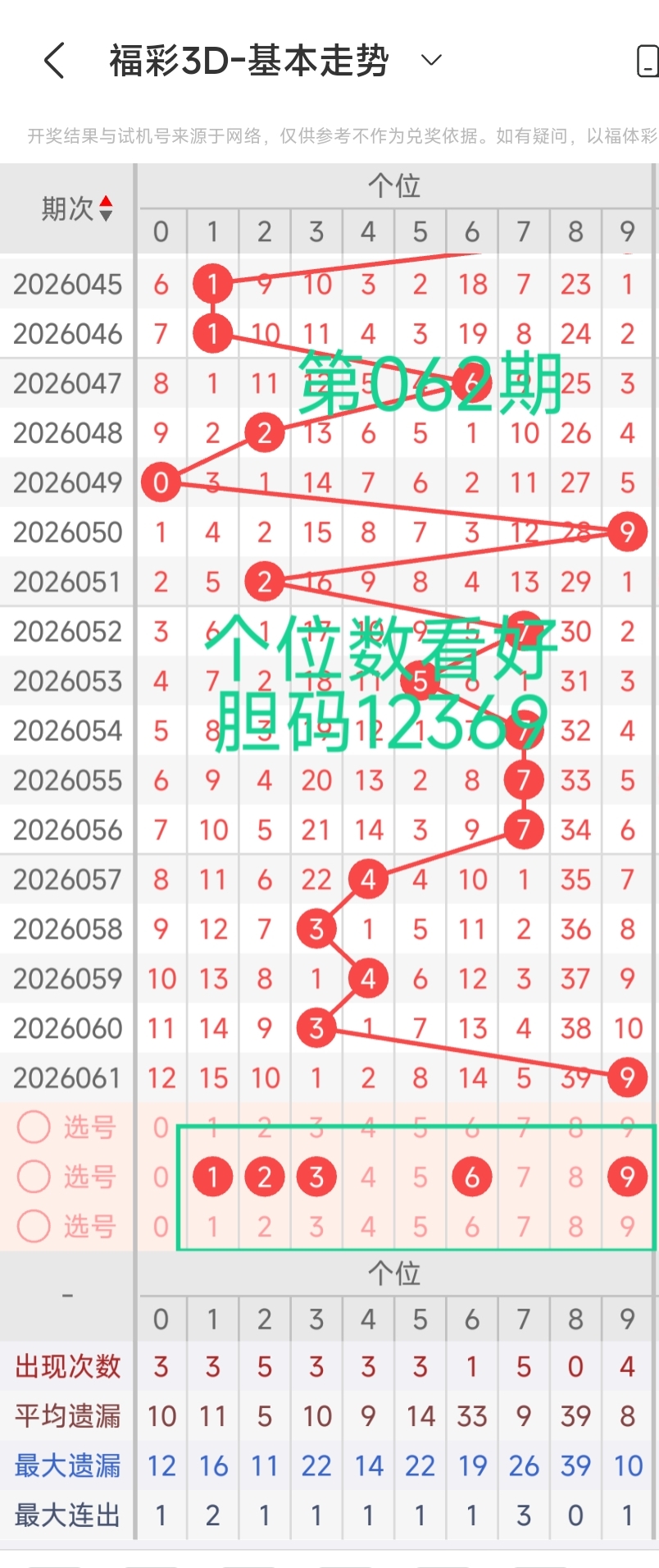 期詹天佑大,乐透推荐字,谜分析,广东体彩,广东体彩网,广东体彩网官网,体育彩票,广东彩票,体彩开奖,彩票玩法