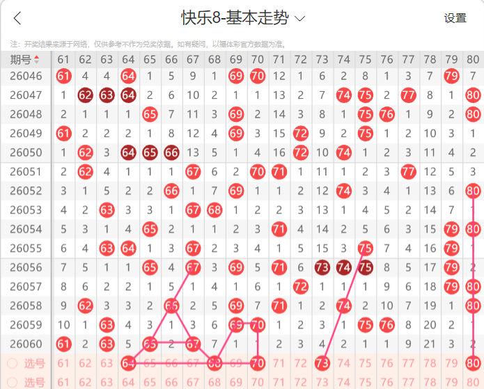 大乐透,期专家质合,推荐及前区,广东体彩,广东体彩网,广东体彩网官网,体育彩票,广东彩票,体彩开奖,彩票玩法