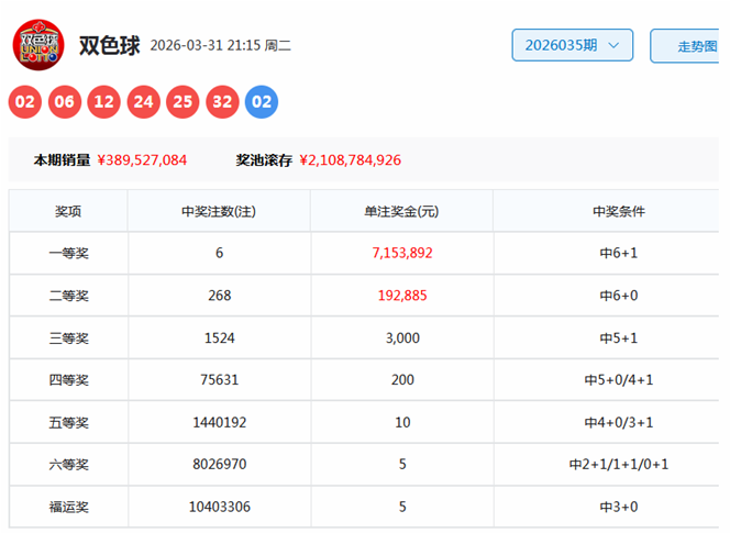 福彩,期专家单选,推荐分析,广东体彩,广东体彩网,广东体彩网官网,体育彩票,广东彩票,体彩开奖,彩票玩法