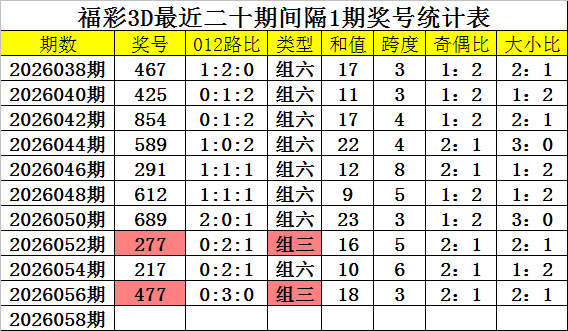 大乐透,期专家质合,分析及前区,广东体彩,广东体彩网,广东体彩网官网,体育彩票,广东彩票,体彩开奖,彩票玩法