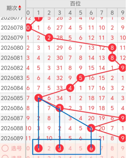 排列三第,期断组解析,及专家推荐,广东体彩,广东体彩网,广东体彩网官网,体育彩票,广东彩票,体彩开奖,彩票玩法