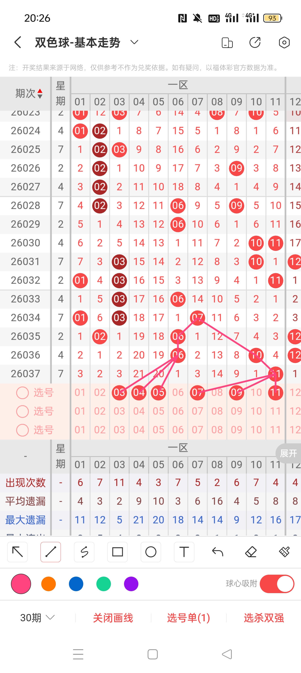张晶双色球,解析,前区十码精,广东体彩,广东体彩网,广东体彩网官网,体育彩票,广东彩票,体彩开奖,彩票玩法