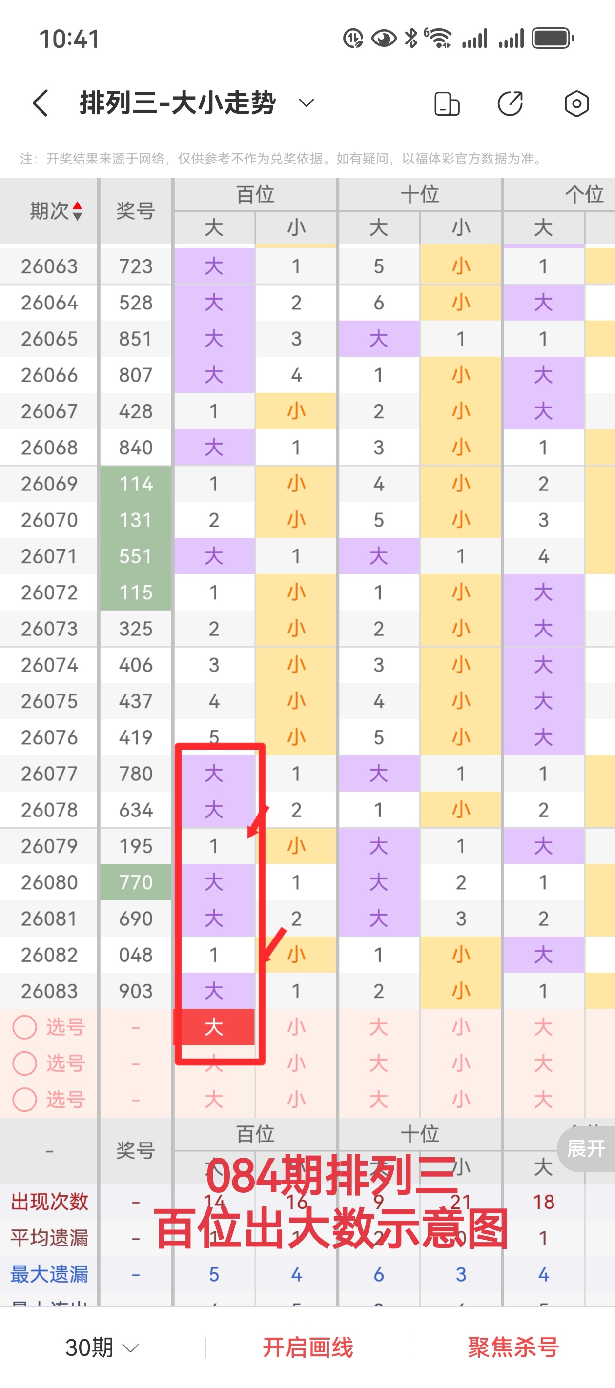 期老头快乐,分析,专家质合避,广东体彩,广东体彩网,广东体彩网官网,体育彩票,广东彩票,体彩开奖,彩票玩法