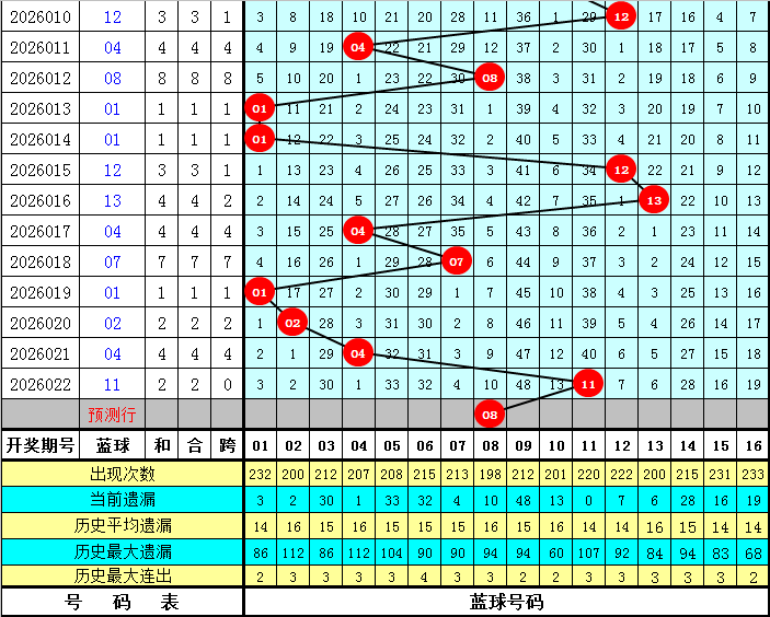 推荐,排列三,期莫运旺稳,广东体彩,广东体彩网,广东体彩网官网,体育彩票,广东彩票,体彩开奖,彩票玩法