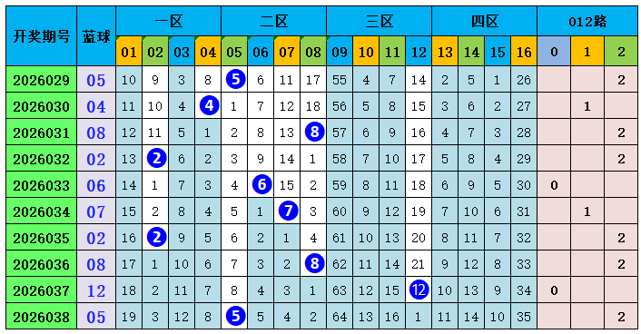 九龙风云,必中秘籍,精准杀号攻,广东体彩,广东体彩网,广东体彩网官网,体育彩票,广东彩票,体彩开奖,彩票玩法
