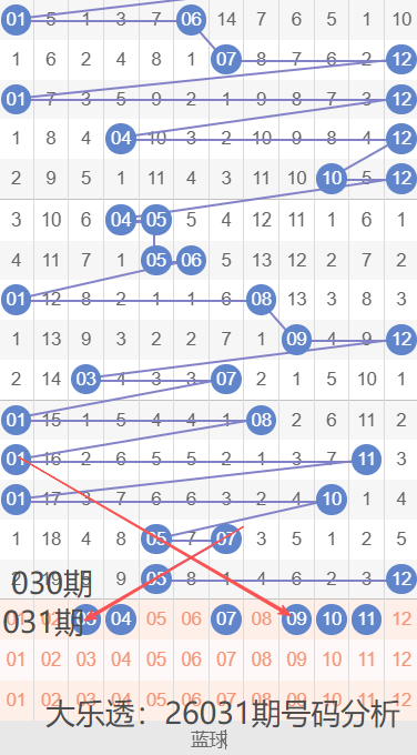 双色球,期专家推荐,上期双胆,广东体彩,广东体彩网,广东体彩网官网,体育彩票,广东彩票,体彩开奖,彩票玩法