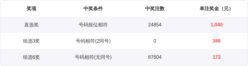 大乐透,期专家推荐,胆拖选号预,广东体彩,广东体彩网,广东体彩网官网,体育彩票,广东彩票,体彩开奖,彩票玩法
