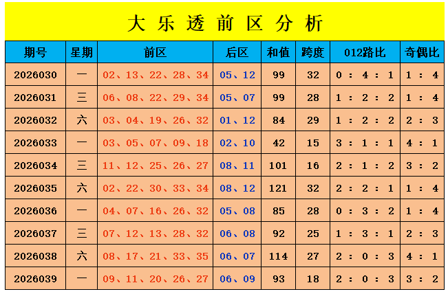 大乐透,期专家推荐,胆拖选号预,广东体彩,广东体彩网,广东体彩网官网,体育彩票,广东彩票,体彩开奖,彩票玩法