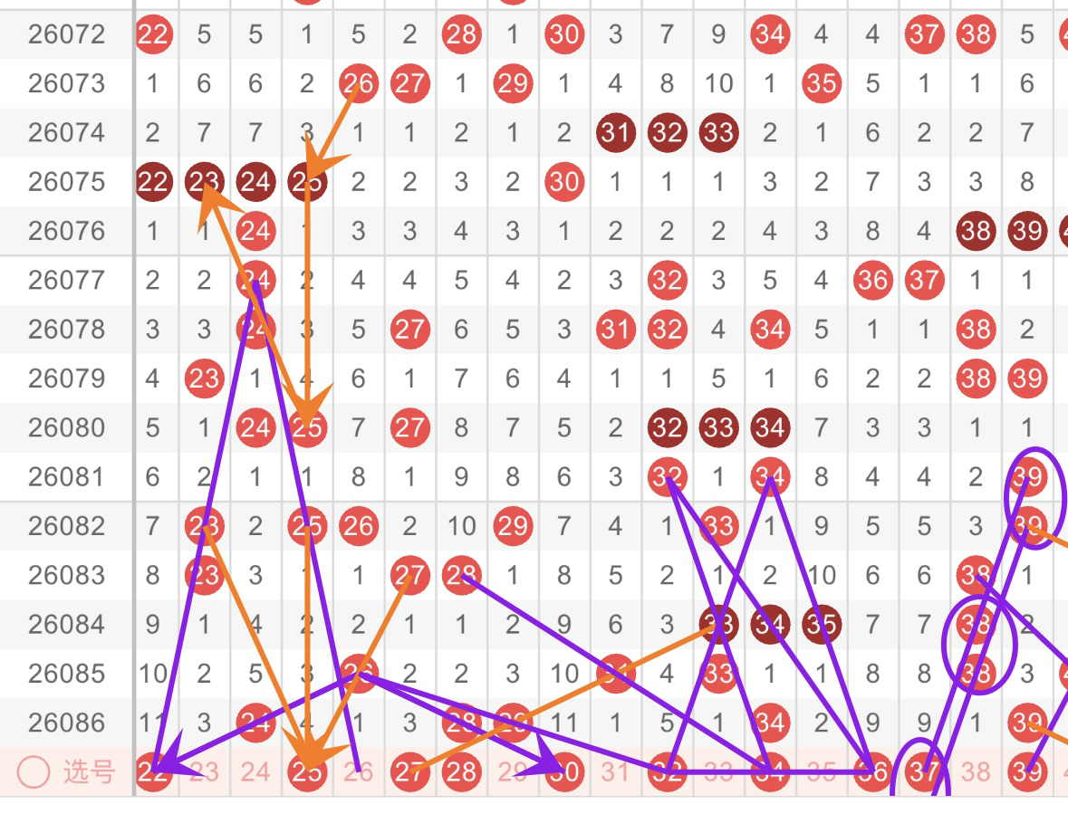 期七星彩红,球胆码专家,质合分析推,广东体彩,广东体彩网,广东体彩网官网,体育彩票,广东彩票,体彩开奖,彩票玩法