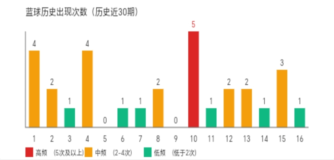 双色球,期专家推荐,红蓝球杀号,广东体彩,广东体彩网,广东体彩网官网,体育彩票,广东彩票,体彩开奖,彩票玩法
