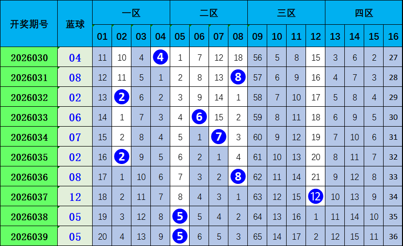 快乐,同尾策略命,专家福利追,广东体彩,广东体彩网,广东体彩网官网,体育彩票,广东彩票,体彩开奖,彩票玩法