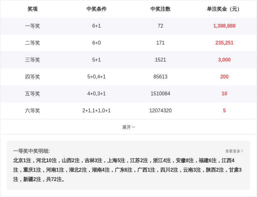 双色球,期专家推荐,杀一蓝,广东体彩,广东体彩网,广东体彩网官网,体育彩票,广东彩票,体彩开奖,彩票玩法