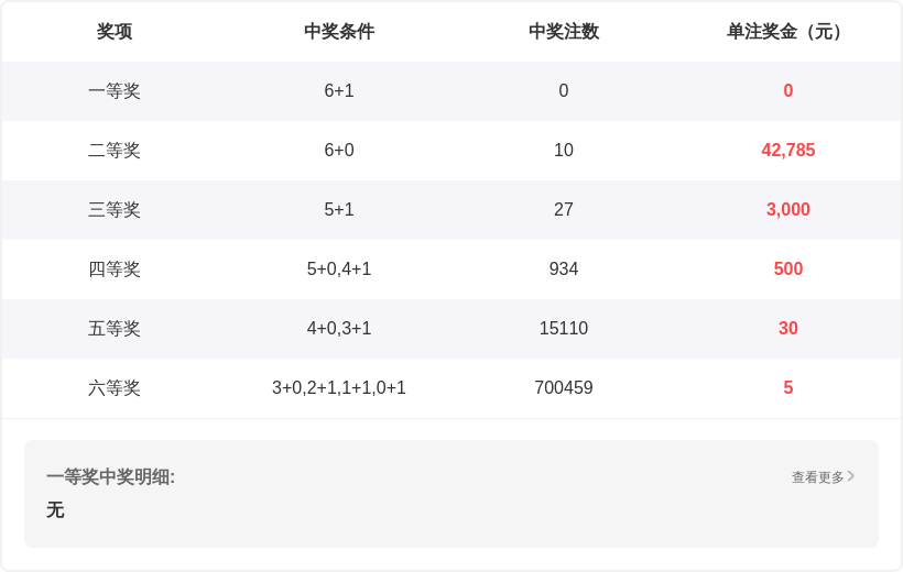 徐柯大乐透,期专家预测,前区十码质,广东体彩,广东体彩网,广东体彩网官网,体育彩票,广东彩票,体彩开奖,彩票玩法