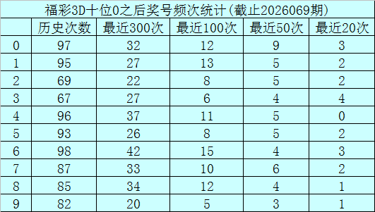 期大乐透专,家推荐和值,分析,广东体彩,广东体彩网,广东体彩网官网,体育彩票,广东彩票,体彩开奖,彩票玩法