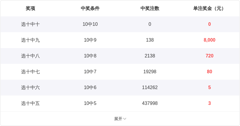 大乐透,期专家号码,推荐及质合,广东体彩,广东体彩网,广东体彩网官网,体育彩票,广东彩票,体彩开奖,彩票玩法