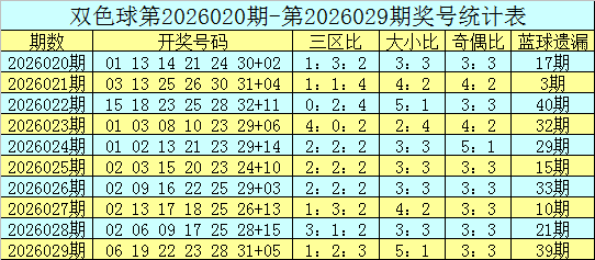 排列三华哥,预测,期号码分析,广东体彩,广东体彩网,广东体彩网官网,体育彩票,广东彩票,体彩开奖,彩票玩法