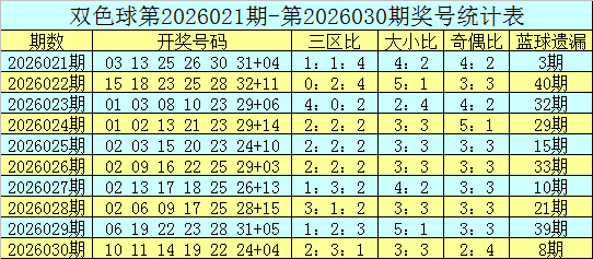 排列三华哥,预测,期号码分析,广东体彩,广东体彩网,广东体彩网官网,体育彩票,广东彩票,体彩开奖,彩票玩法