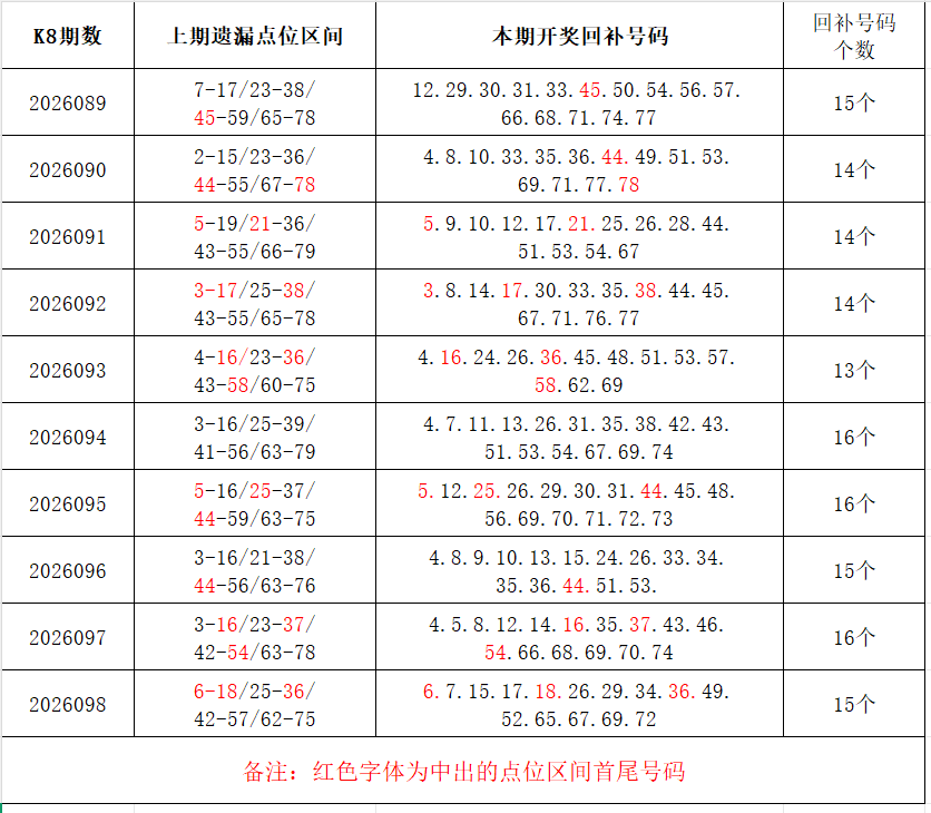 期福彩,专家质合推,荐前区十码,广东体彩,广东体彩网,广东体彩网官网,体育彩票,广东彩票,体彩开奖,彩票玩法