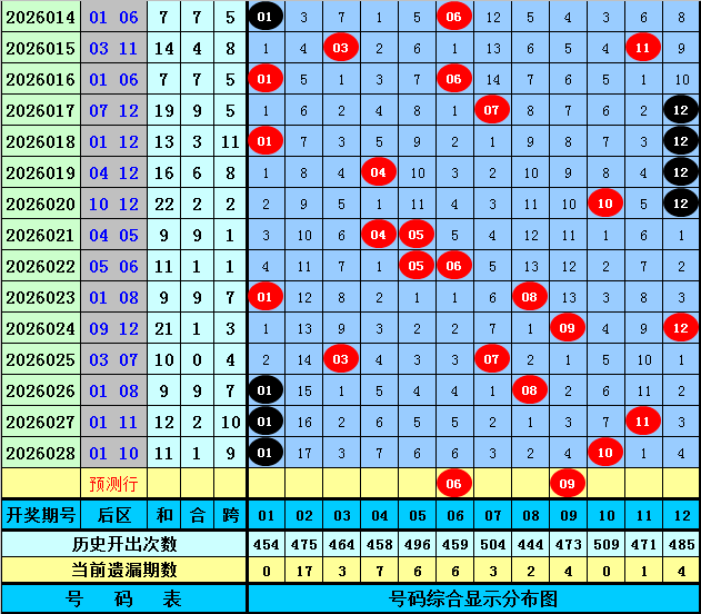 期大乐透专,家质合分析,推荐前区十,广东体彩,广东体彩网,广东体彩网官网,体育彩票,广东彩票,体彩开奖,彩票玩法