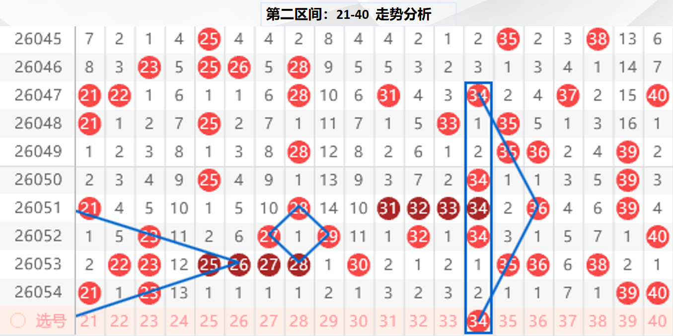 独中彩靶,期预测神准,精准杀号攻,广东体彩,广东体彩网,广东体彩网官网,体育彩票,广东彩票,体彩开奖,彩票玩法