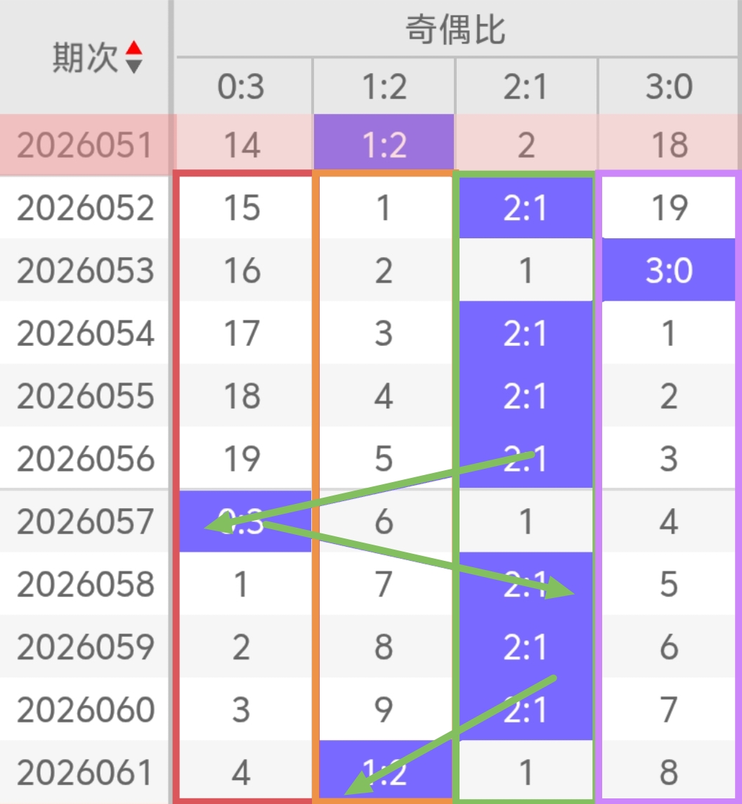 期大乐透专,家质合分析,推荐前区十,广东体彩,广东体彩网,广东体彩网官网,体育彩票,广东彩票,体彩开奖,彩票玩法