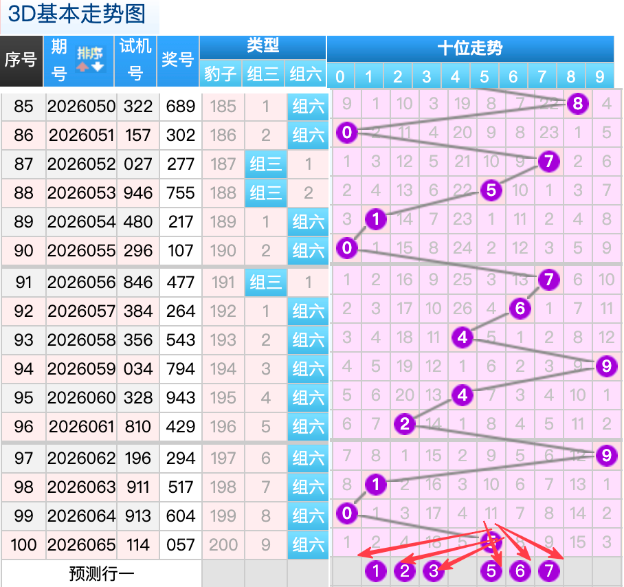 推荐,排列三第,期鱼儿精推,广东体彩,广东体彩网,广东体彩网官网,体育彩票,广东彩票,体彩开奖,彩票玩法