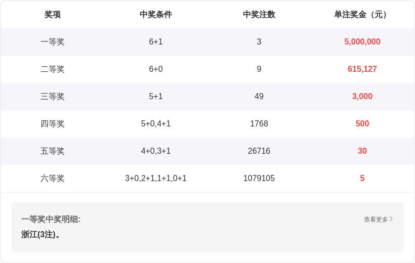 排列三,年第,期专家推荐,广东体彩,广东体彩网,广东体彩网官网,体育彩票,广东彩票,体彩开奖,彩票玩法