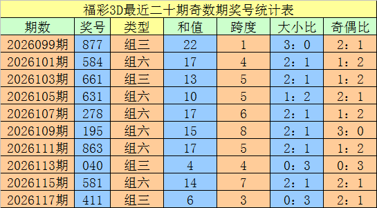 王重明双色,期红胆推荐,奇偶比,广东体彩,广东体彩网,广东体彩网官网,体育彩票,广东彩票,体彩开奖,彩票玩法