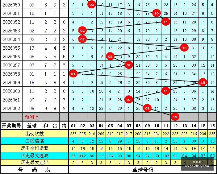推荐,期小彩迷排,列独家胆码,广东体彩网官网,广东体彩网技巧,合理投注,购彩安全,广东彩票预测