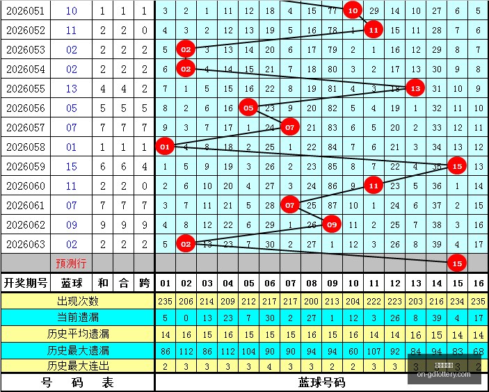 年排列五第,磊达专家深,度大小指南,广东体彩网官网,广东体彩网技巧,合理投注,购彩安全,广东彩票预测