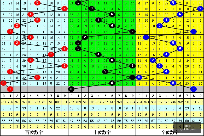 大乐透,期选号攻略,后区跨度,广东体彩网官网,广东体彩网技巧,合理投注,购彩安全,广东彩票预测