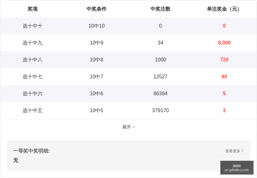 版刘小琴排,预测,期独家号码,广东体彩网官网,广东体彩网技巧,合理投注,购彩安全,广东彩票预测