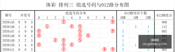双色球攻略,徐时宜精准,预测蓝球,广东体彩网官网,广东体彩网技巧,合理投注,购彩安全,广东彩票预测