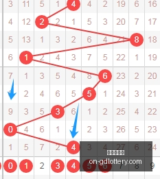 快乐八第,上期喜中五,本期再战,广东体彩网官网,广东体彩网技巧,合理投注,购彩安全,广东彩票预测