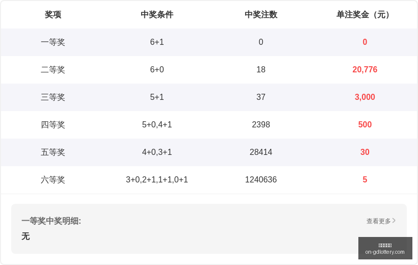 快乐八第,上期喜中五,本期再战,广东体彩网官网,广东体彩网技巧,合理投注,购彩安全,广东彩票预测