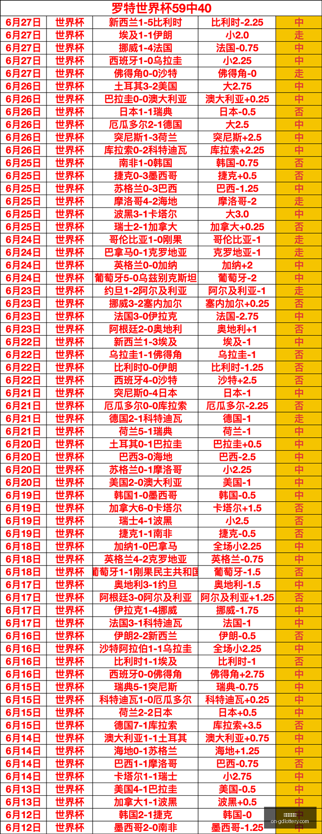 广东宏远队,交易曝光,朱芳雨策划,广东体彩网官网,广东体彩网技巧,合理投注,购彩安全,广东彩票预测