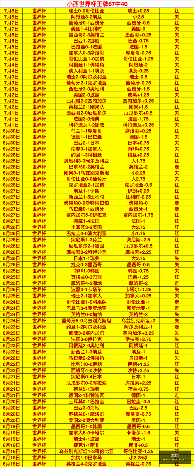 赛季对决前,新鹏城西海,五大外援巅,广东体彩网官网,广东体彩网技巧,合理投注,购彩安全,广东彩票预测