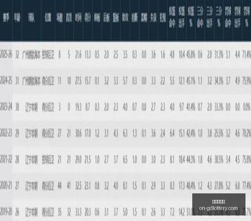 巴西乙联赛,最强,连胜巴西顶,广东体彩网官网,广东体彩网技巧,合理投注,购彩安全,广东彩票预测