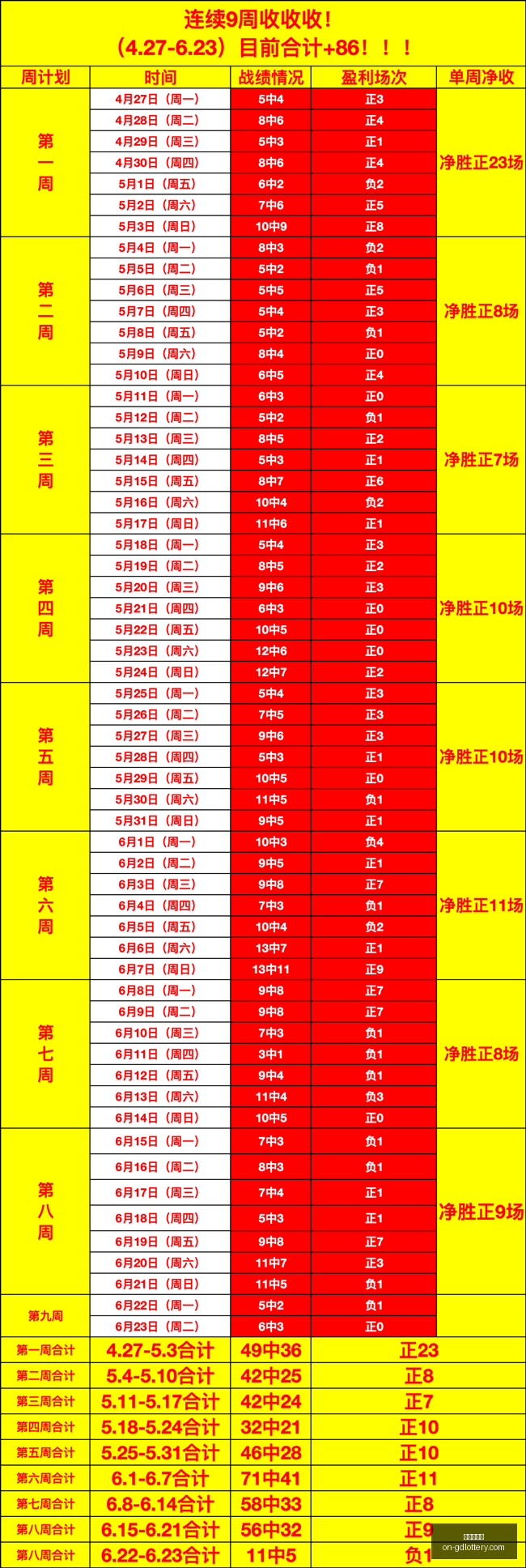 瞳夕晨间视,频秘籍,早晨好,广东体彩网官网,广东体彩网技巧,合理投注,购彩安全,广东彩票预测