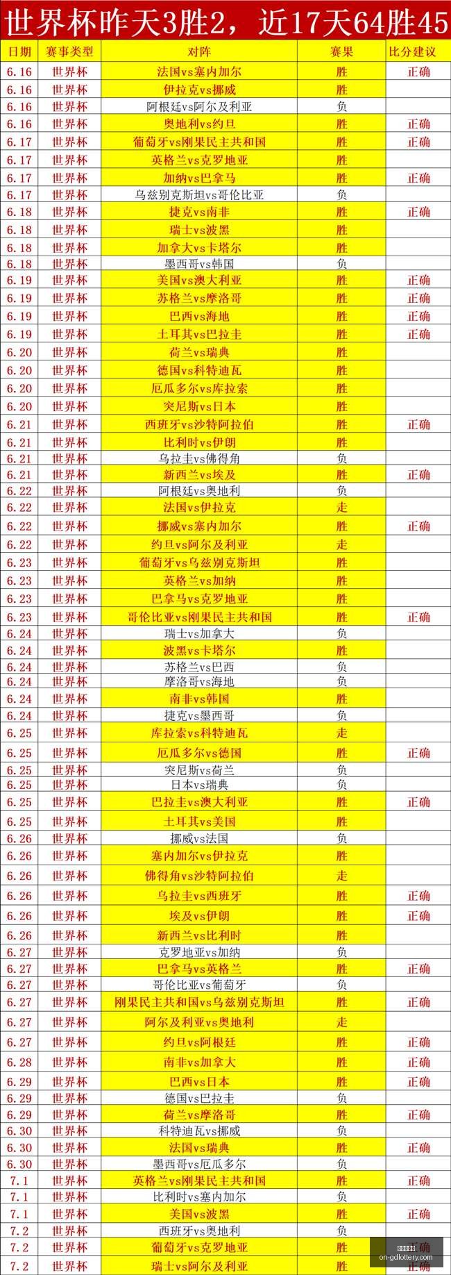 周周连胜攻,周持续辉煌,的信心之战,广东体彩网官网,广东体彩网技巧,合理投注,购彩安全,广东彩票预测