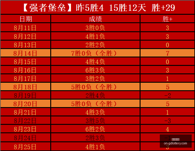 国足东亚杯,阵容揭晓,郑智陈涛,广东体彩网官网,广东体彩网技巧,合理投注,购彩安全,广东彩票预测