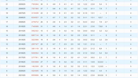 【北辰揭秘】2026年大乐透014期必看：后区独杀一码，03号不容错过！
