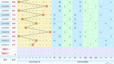 【决战彩市】揭秘大乐透26014期精华五胆，锁定幸运号码，速来一探究竟！