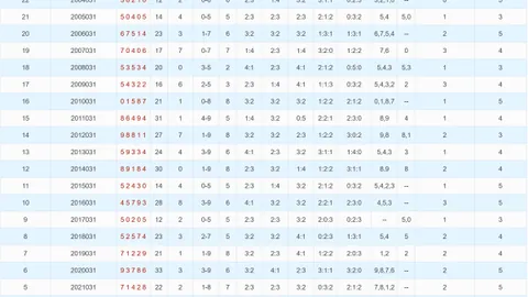 【蓝光盛宴】大乐透2026年第016期：前区五胆强势推荐，惊喜连连！